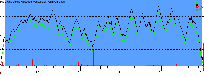 Barometer